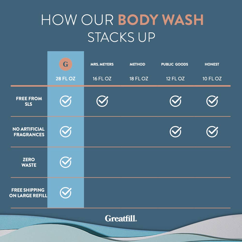 Body Wash: